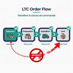 LTC Flux Commande — PrestaShop 8